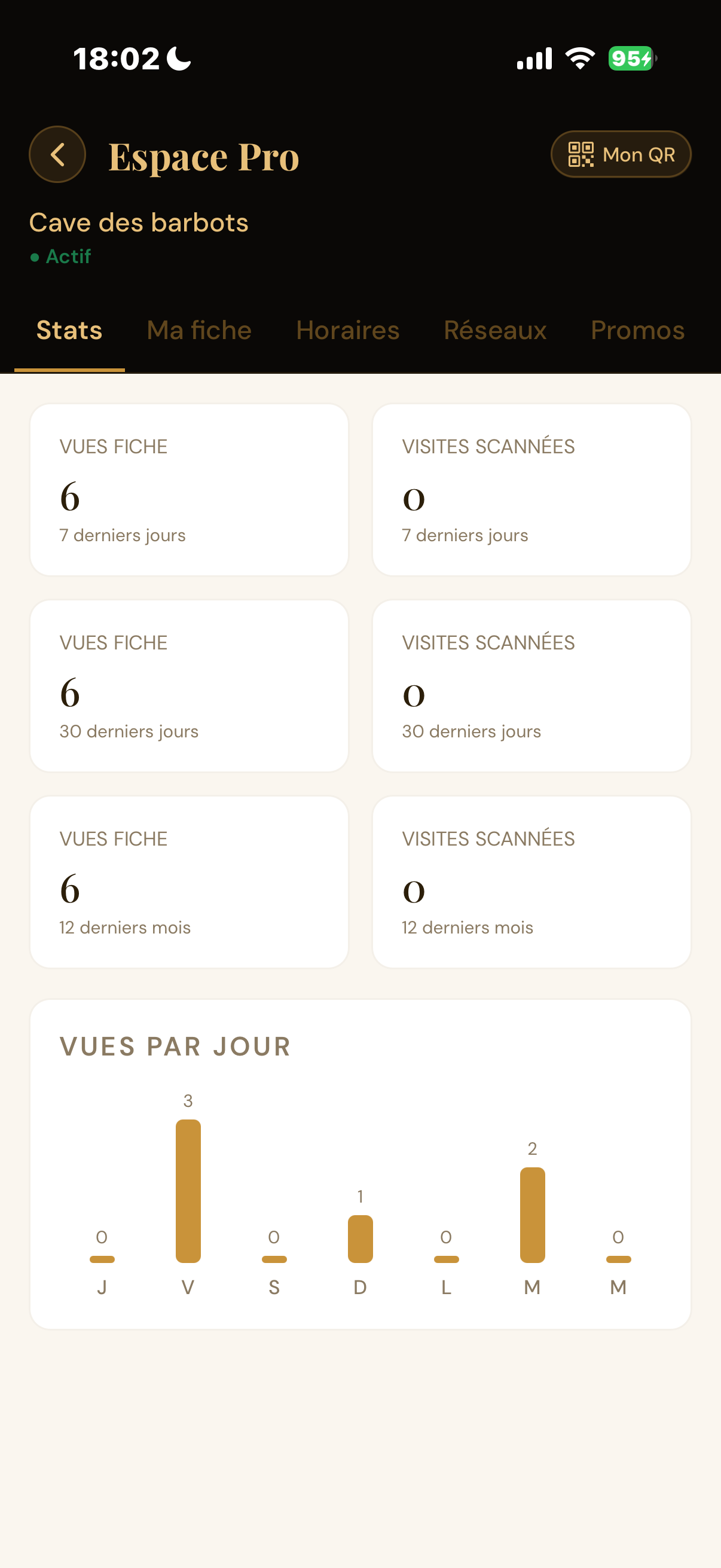 Statistiques après abonnement